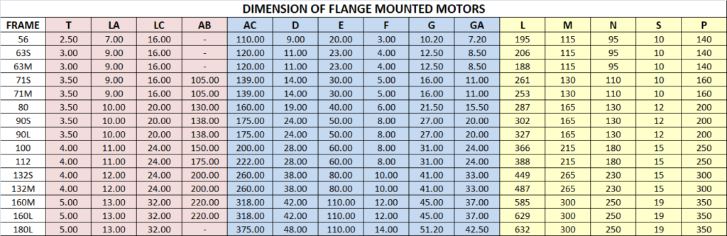 DIMENSION OF FLANGE MOUNTED MOTORS