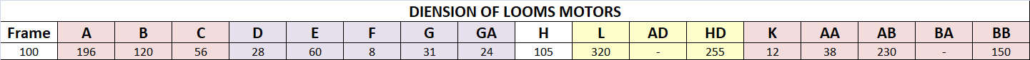 Dimension of looms motors